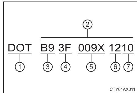 TOYOTA Avalon (2013) - Marquage DOT et numéro d'identification du pneu (TIN) - 1