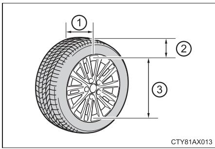 TOYOTA Avalon (2013) - Dimensions du pneu - 1