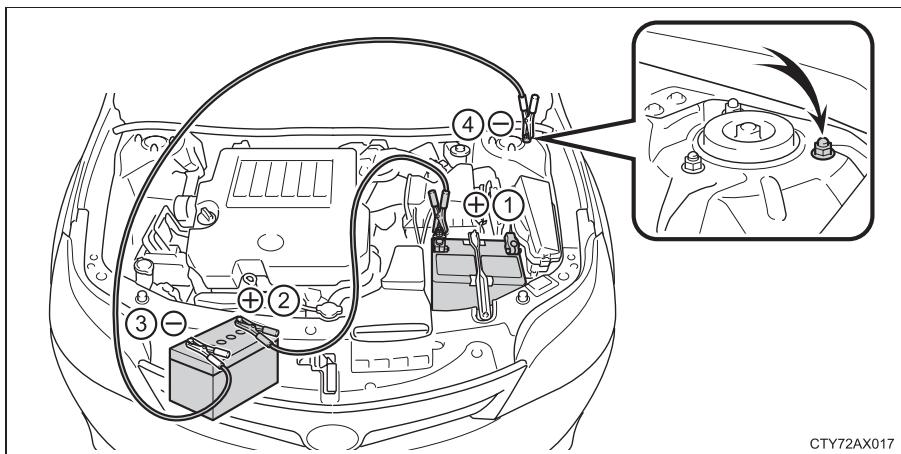 TOYOTA Avalon (2013) - En cas de décharge de la batterie du vehicule - 1