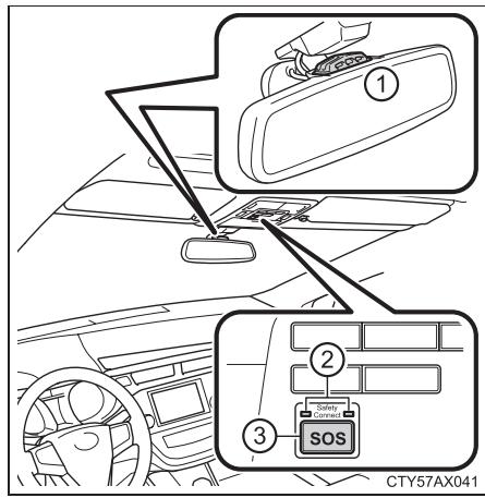 TOYOTA Avalon (2013) - Composition du système - 1