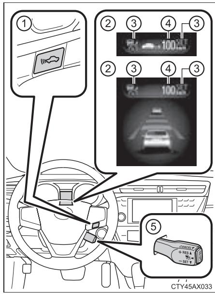 TOYOTA Avalon (2013) - Résumé des fonctions - 1
