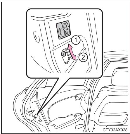 TOYOTA Avalon (2013) - Sécurité enfants des portes arrêté - 1