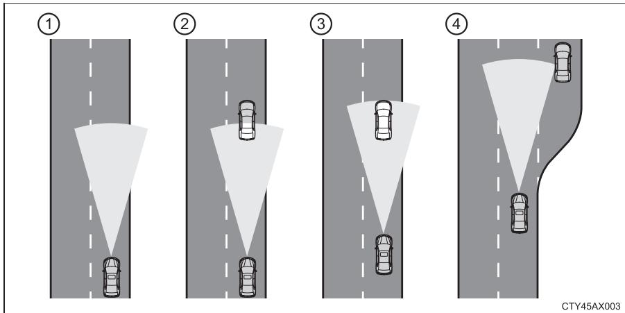 TOYOTA Avalon (2013) - Conduite en mode de contrôle de la distance entre vehicules - 1