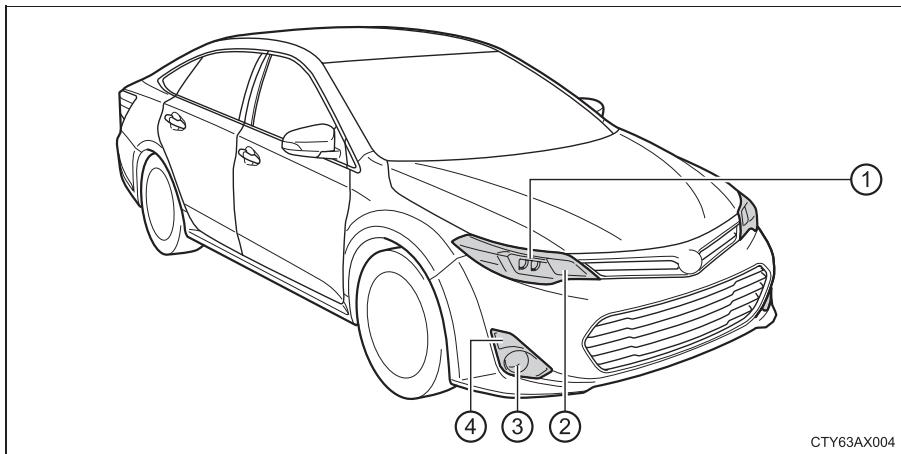 TOYOTA Avalon (2013) - Avant - 1