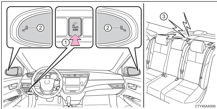 TOYOTA Avalon (2013) - Résumé de la surveillance de l'angle mort - 1