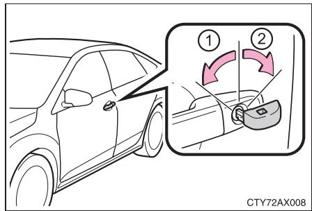 TOYOTA Avalon (2013) - Portes - 1