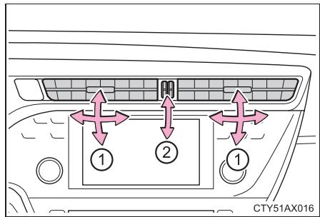 TOYOTA Avalon (2013) - Aérateurs frontaux centraux - 1