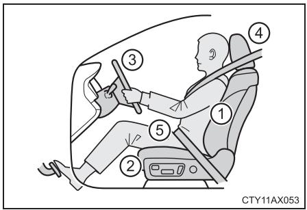TOYOTA Avalon (2017) - Position de conduite correcte - 1