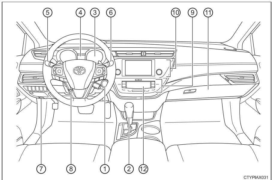 TOYOTA Avalon (2017) - Tableau de bord - 1