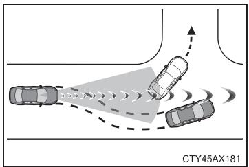 TOYOTA Avalon (2017) - Conditions dans lesquelles le système peut fonctionner même en l'absence de risque de collision - 1