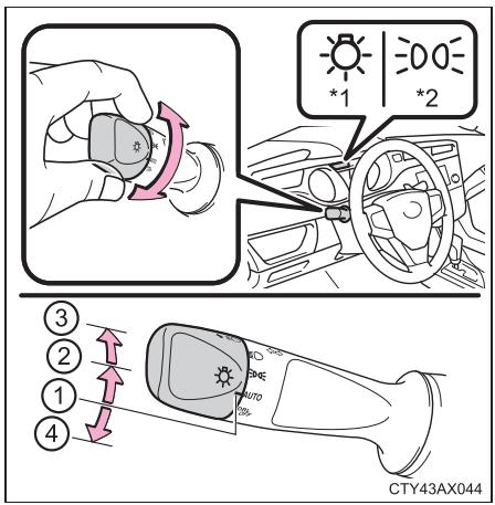 TOYOTA Avalon (2017) - Instructions d'utilisation - 1