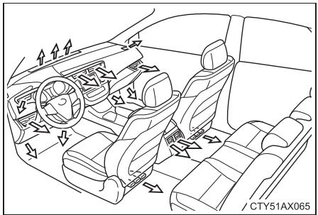 TOYOTA Avalon (2017) - ■ Emplacement des sorties d'air - 1