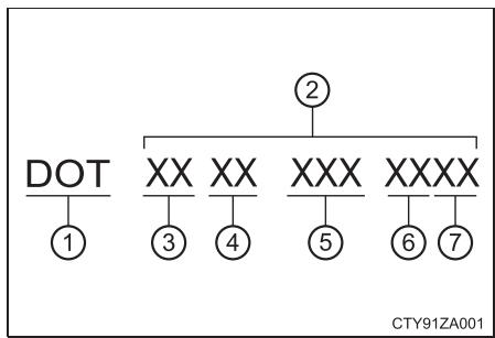 TOYOTA Avalon (2017) - Symbole courant DOT et numéro d'identification du pneu (TIN) - 1
