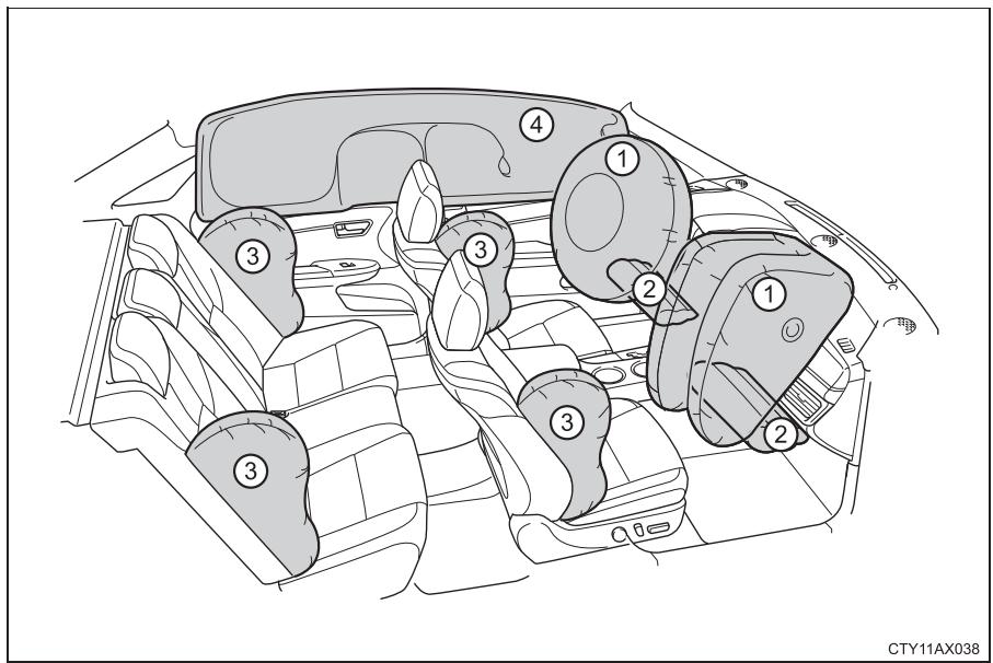 TOYOTA Avalon (2017) - Coussins gonflables SRS - 1