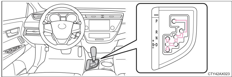 TOYOTA Avalon (2017) - Actionnement du levier de vitesses - 1