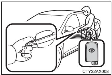 TOYOTA Avalon (2017) - Lorsque la porte ne peut pas être verrouillée par le capteur de verrouillage situé sur la partie supérieure de la poignée de porte - 1