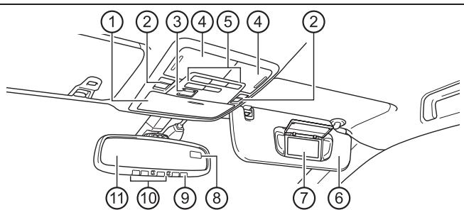 TOYOTA Avalon (2017) - Intérieur - 3