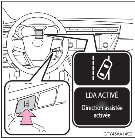 TOYOTA Avalon (2017) - Activation du système LDA - 1