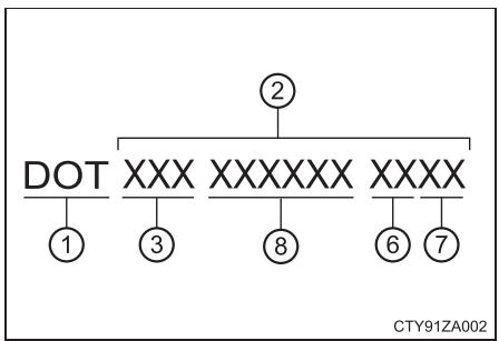 TOYOTA Avalon (2017) - Symbole courant DOT et numéro d'identification du pneu (TIN) - 2
