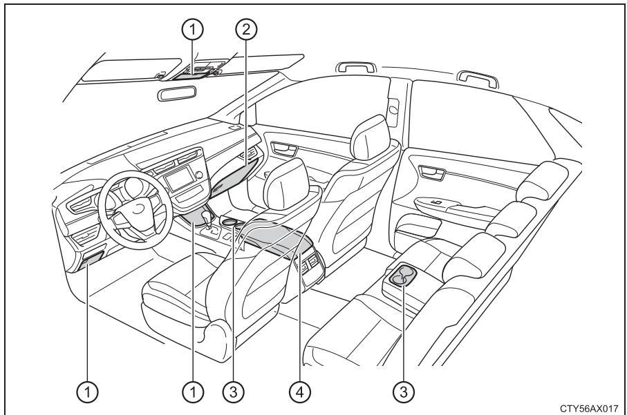 TOYOTA Avalon (2017) - Liste des rangements - 1