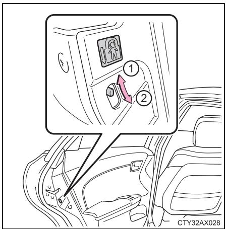 TOYOTA Avalon (2017) - Verrouillage de sécurité enfants des portes arrière - 1