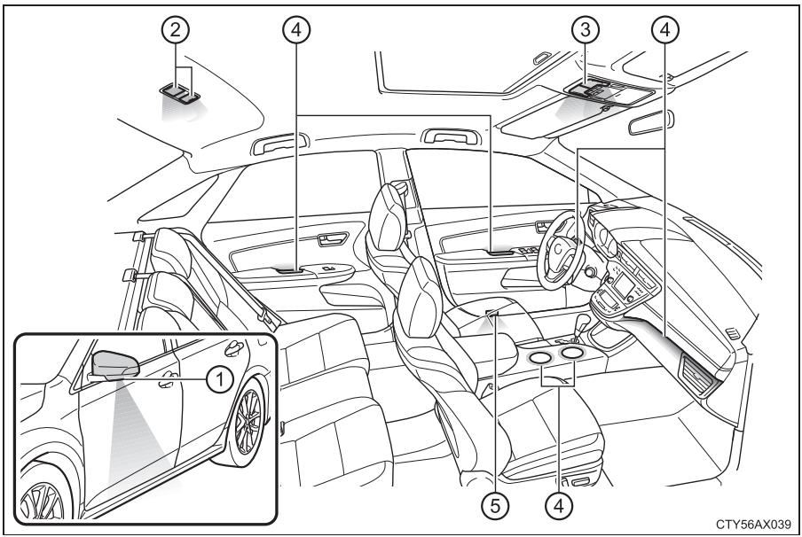 TOYOTA Avalon (2017) - Liste des éclairages intérieurs - 1