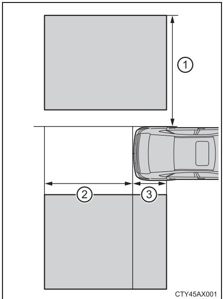 TOYOTA Avalon (2017) - Zones de détection de la fonction de surveillance de l'angle mort - 1