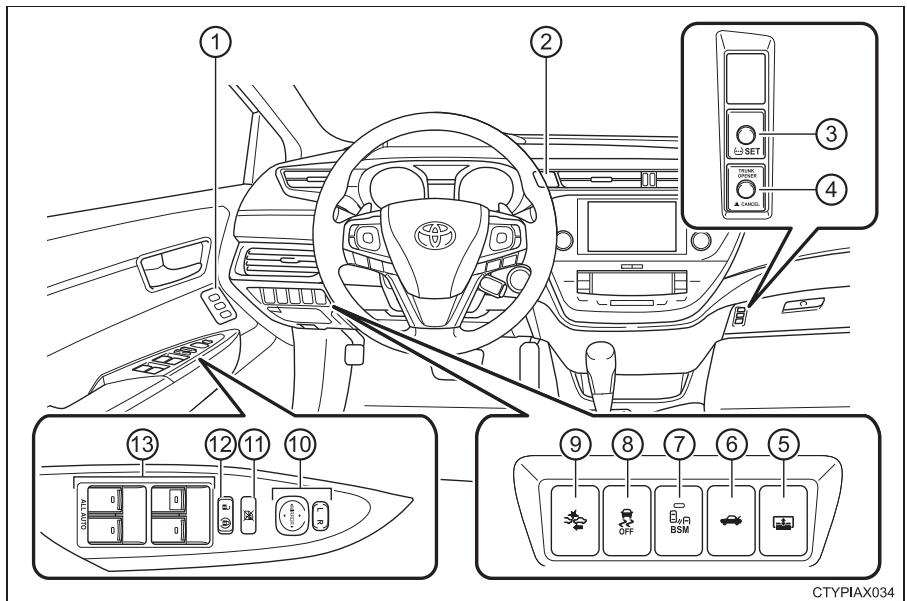 TOYOTA Avalon (2017) - Commandes - 1