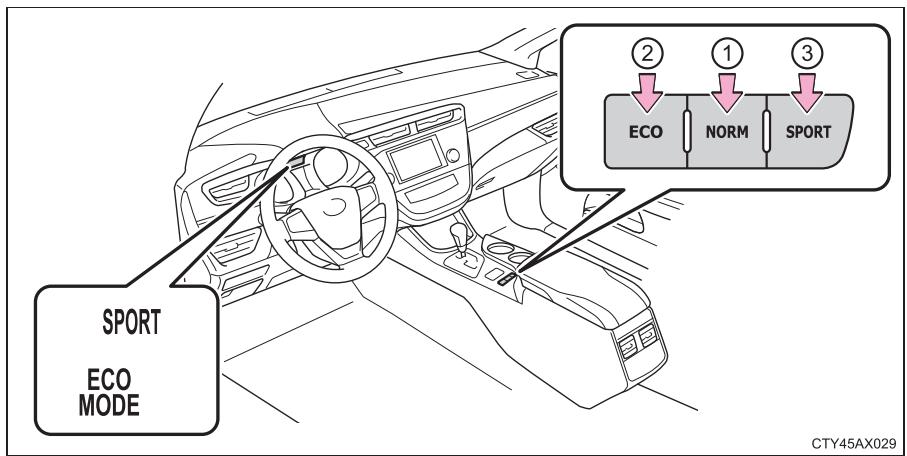 TOYOTA Avalon (2017) - Commandes de sélection du mode de conduite - 1