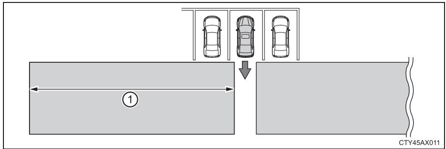 TOYOTA Avalon (2017) - Zones de détection de la fonction d'avertissement de trafic transversal arrière - 1