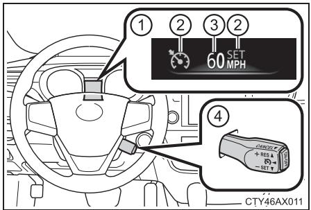 TOYOTA Avalon (2017) - Résumé des fonctions - 1