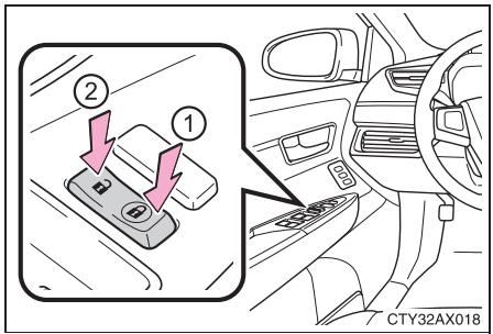 TOYOTA Avalon (2017) - ◆ Commandes de verrouillage des portes - 1