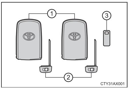 TOYOTA Avalon (2017) - Clés - 1