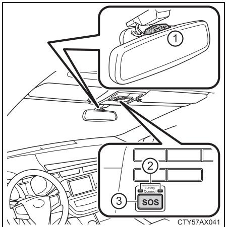 TOYOTA Avalon (2017) - ■ Composants du système - 1