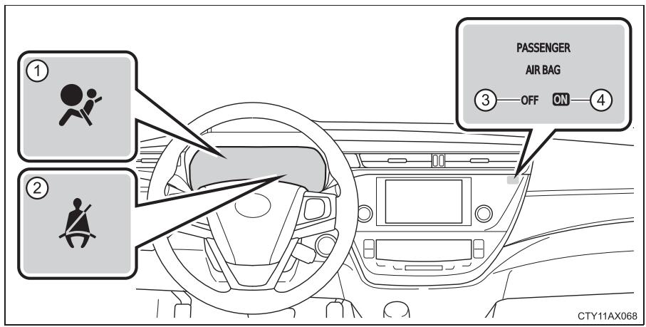 TOYOTA Avalon (2017) - Système de classification de l'occupant du siège passager avant - 1