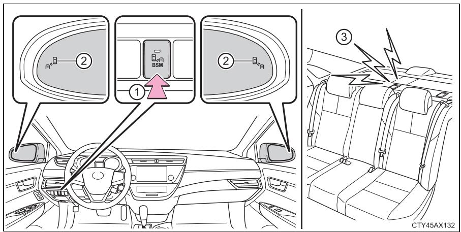 TOYOTA Avalon (2017) - Résumé de la fonction de surveillance de l'angle mort - 1