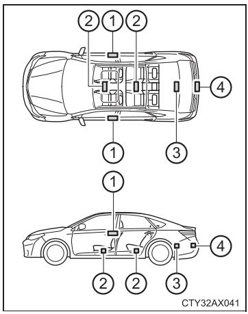TOYOTA Avalon (2017) - ■ Emplacement des antennes - 1
