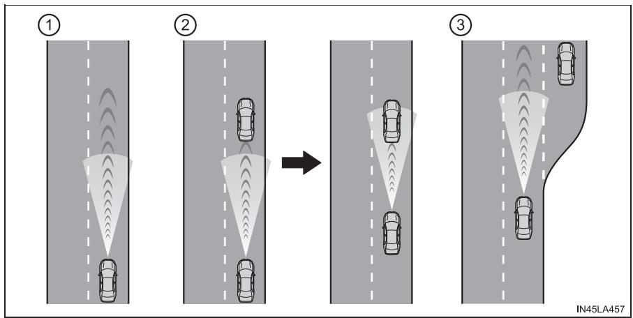 TOYOTA Avalon (2017) - Conduite en mode de contrôle de la distance entre véhicules - 1