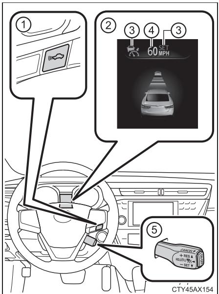 TOYOTA Avalon (2017) - Résumé des fonctions - 1