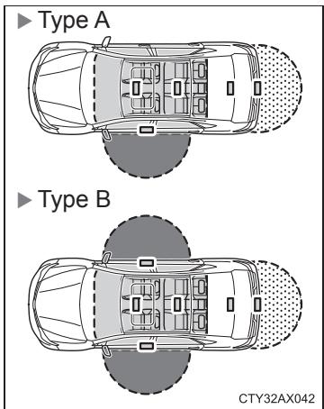 TOYOTA Avalon (2017) - ■ Portée effective (périmètre de détection de la clé électronique) - 3