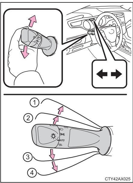 TOYOTA Avalon (2017) - Instructions d'utilisation - 1