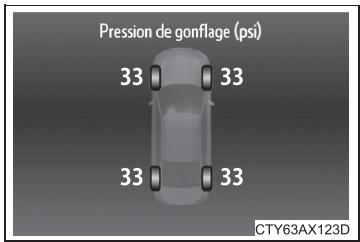 TOYOTA Avalon (2017) - Système d'avertissement de pression des pneus - 1