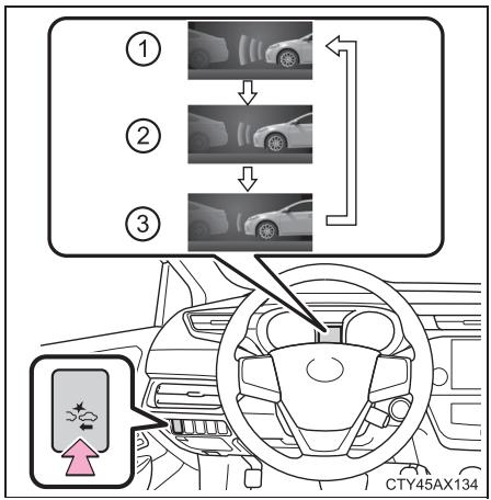 TOYOTA Avalon (2017) - ■ Modification du moment de l'avertissement de sécurité de pré-collision - 1