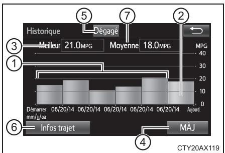 TOYOTA Avalon (2017) - Enregistrement précédent - 1