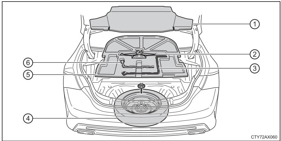 TOYOTA Avalon (2017) - Emplacement de la roue de secours, du cric et de l'outillage - 1