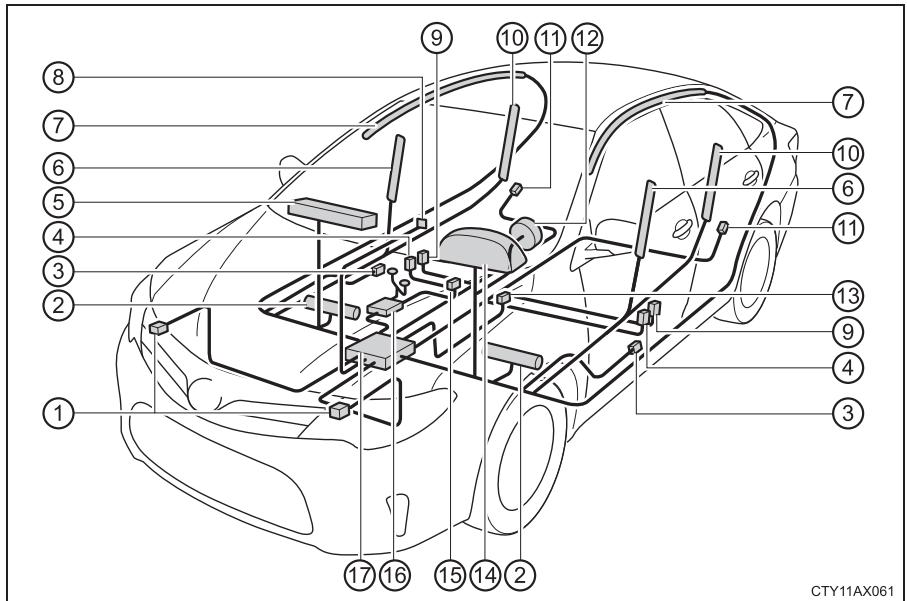 TOYOTA Avalon (2017) - Composants du système de coussins gonflables SRS - 1