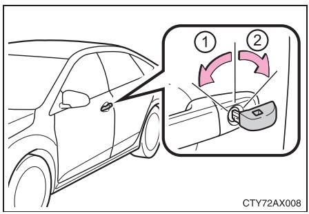TOYOTA Avalon (2017) - Portes - 1