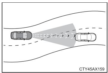 TOYOTA Avalon (2017) - Conditions dans lesquelles le système peut fonctionner même en l'absence de risque de collision - 3