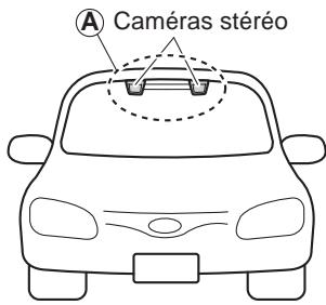 SUBARU Impreza (2015) Système d'aide à la conduite EyeSight - Utilisation des cameras stéreo - 1