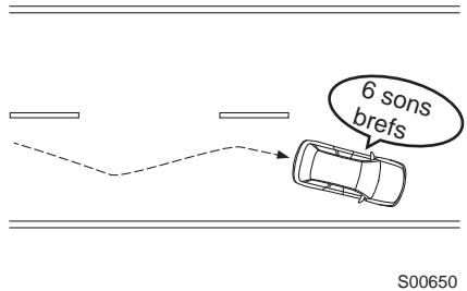 SUBARU Impreza (2015) Système d'aide à la conduite EyeSight - Alerte de dérive sur la voie - 1
